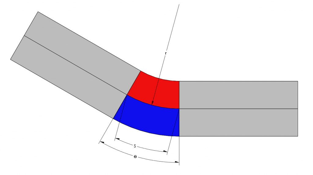 bend parameters