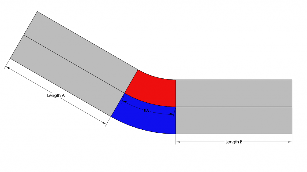 bend parameters