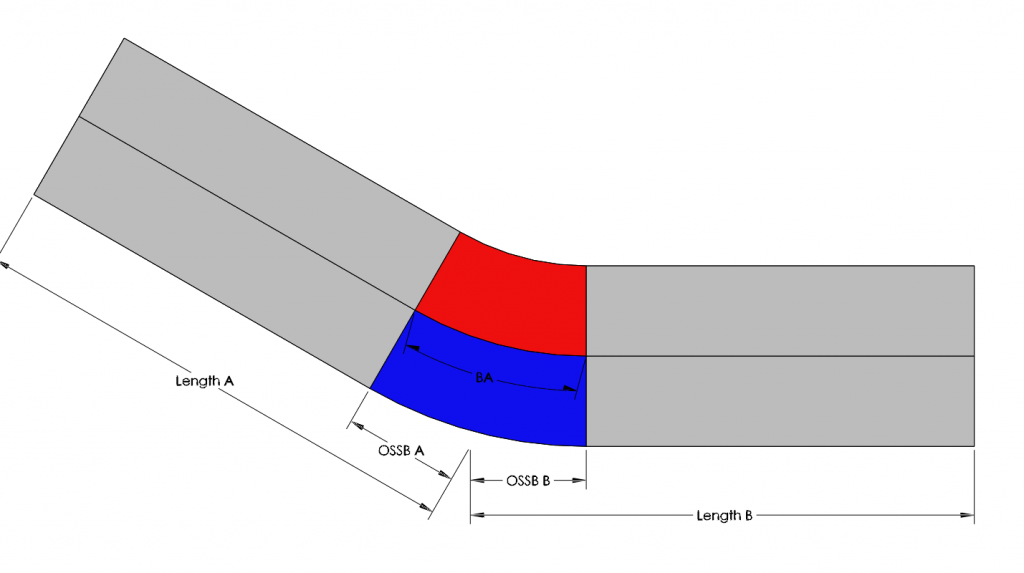 bend parameters