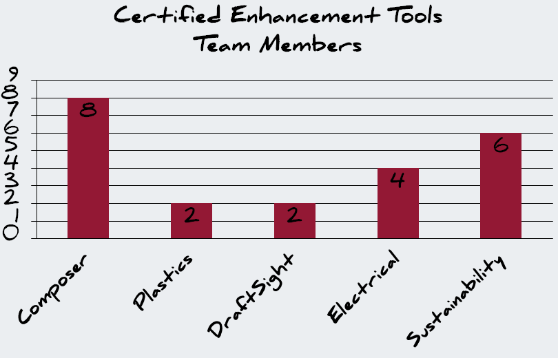 certified enhancement