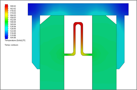 melting point