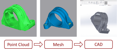 3d scanning method