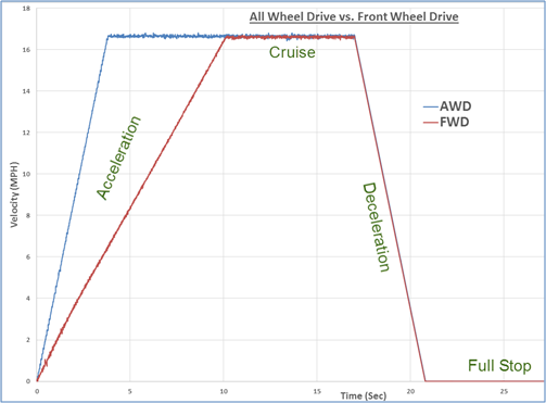 vehicles
