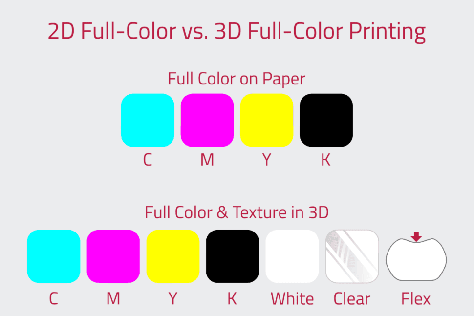 2D Full-color vs. J850 3D full-color printing.