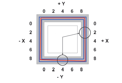 Reading the Calibration Part