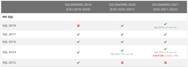 Microsoft SQL system requirements.