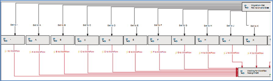 Set Initial Revision workflow using transition Revision Numbers tab